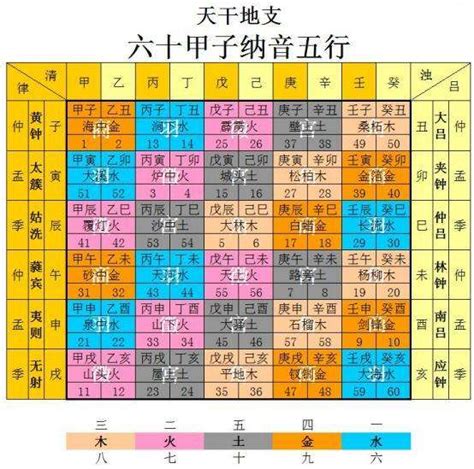 壁上土五局|紫微斗数中土五局的个性